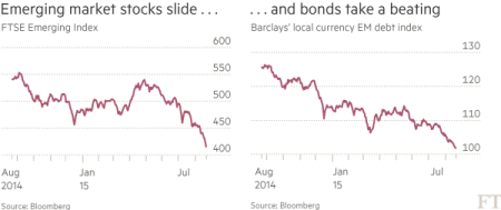 EM stocks